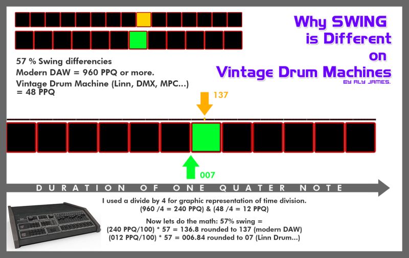 Vlinn 2.0 linn lm 1 drum machine